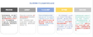 谷歌广告投放前准备工作，小白如何快速上手插图10