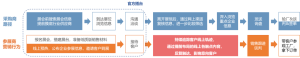 外贸CRM询盘云：帮助你的展会转化效果提升3倍以上。插图