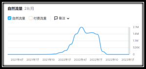 外贸企业如何抓住chatGPT带来流量红利？插图3
