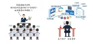 假发假睫毛行业如何运用询盘云解决企业痛点？插图4
