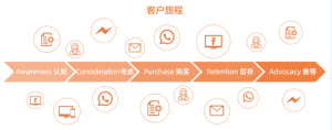 做了谷歌广告为什么还是没订单？插图