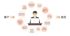 我不允许还有人不知道，“全触点打通”有多爽！插图5