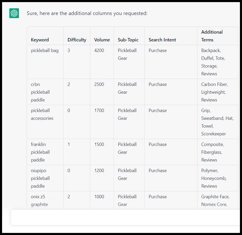 如何使用 ChatGPT 进行 SEO 关键词研究插图13