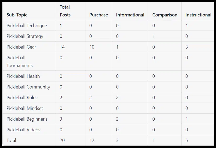 如何使用 ChatGPT 进行 SEO 关键词研究插图14