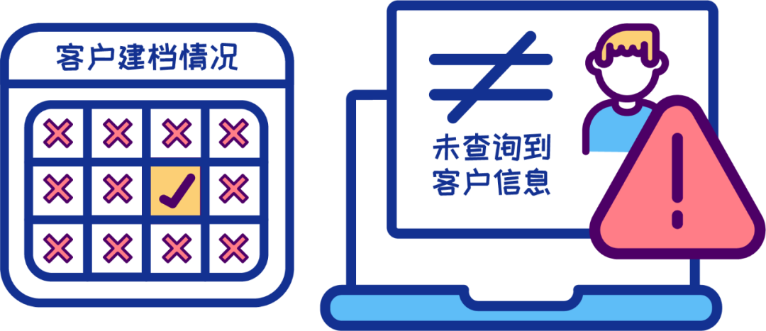 WhatsApp 聊不好、管不了、建档难，何解？插图2