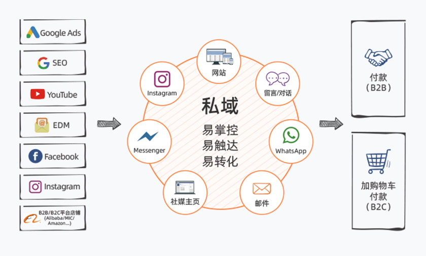 HOME插图